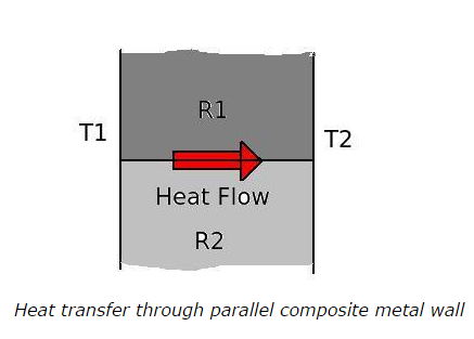 Heat transfer through parallel composite metal wall
